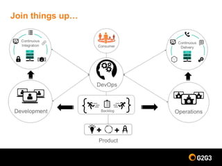 Join things up…
Product
Backlog
 