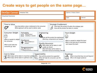 Create ways to get people on the same page…
Cost%to%Value
Engineering
Strategic%Enablement%%%
Consumer%Delight Reliability%
Resilience%%
Time%to%Value
Responsiveness%
Supportability Roadmap
Quality%Assurance
Team%Delight
DevOps Canvas Initiative%Title:
Situational%Summary:
Sponsor%/%Product%Owner:
Date: Version:
Designed By: G2G3
What is needed to delight
the consumer
What could make the
consumer go ‘wow’
How long before value is delivered to the consumer
What approach will be used to deliver value
How will the product be engineered
What key components are needed
What steps will be taken to shift
quality up stream
What QA steps will be taken to
eliminate manual processing, fall-outs
What is needed to delight the team
What is the best way to incentivise
and reward the team
What steps will be taken to maximise uptake
What steps will be taken to optimise costs
How will the product be supported
What will help the consumer use the
product
What is launched day one and beyond
Who is the target audience
How does the product fit within the strategic plan
How will the product be taken to market
What resilience is
needed
What product
reliability is needed
What level of
responsiveness is required
 
