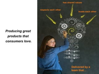 Producing great
products that
consumers love.
respects each other
trusts each other
has shared values
Delivered by a
team that…
 