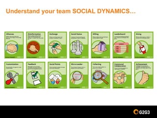 Understand your team SOCIAL DYNAMICS…
 