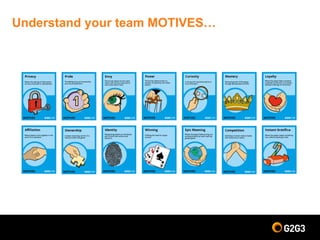 Understand your team MOTIVES…
 