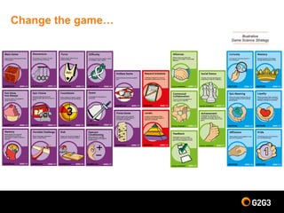 Change the game…
Illustrative
Game Science Strategy
 