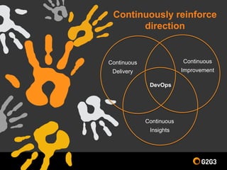 Continuously reinforce
direction
Continuous
Delivery
Continuous
Improvement
Continuous
Insights
DevOps
 