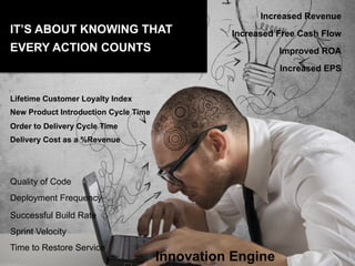 New Product Introduction Cycle Time
Order to Delivery Cycle Time
Lifetime Customer Loyalty Index
Delivery Cost as a %Revenue
Increased Free Cash Flow
Increased Revenue
Increased EPS
Improved ROA
Innovation Engine
IT’S ABOUT KNOWING THAT
EVERY ACTION COUNTS
Sprint Velocity
Time to Restore Service
Successful Build Rate
Quality of Code
Deployment Frequency
 