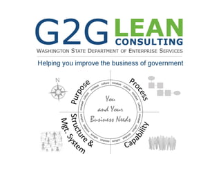 www.g2glean.com | g2glean@des.wa.gov | 360.407.2233
Helping you improve the business of government
 