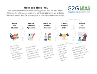 www.g2glean.com | g2glean@des.wa.gov | 360.407.2233
Assess
Your
Situation
Execute
Umbrella
Agreement
Match Up
The Best
Resource
Create
Purchase
Order
Provide
The
Services
How We Help You
Our approach starts with understanding you and your business needs. 
We make the interagency agreement (contracting) process fast and easy. 
We match you up with the best resource to match your needs and budget.
 