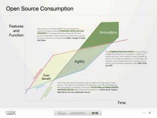 Open Source Consumption


 Features          Open source is the best platform for the enterprise to
   and             construct business deﬁning STRATEGIC INTELLECTUAL
                                                                                               Innovation
                   PROPERTY. Companies that have embraced this have
 Function          proven the beneﬁts of Open Source and have demonstrated
                   its power. These are companies like FedEx, Google, E*trade
                   and Apple.




                                                                                                       The COMMODITIZATION EFFECT of Open Source
                                                                                                       enables the enterprise to increase the number of IT
                                                                                                       projects at lower costs thereby increase the ability to
                                                                                                       react to IT innovation requirements. At this stage, the
                                                                Agility                                adoption curve of large enterprise continues up the
                                                                                                       stack to key Enterprise Applications like CRM, ECM
                                                                                                       and ERP.
                        e
                     rc
                   ou
              eS




                             Cost
              os




                            Beneﬁt
            Cl




                                           This is the point where companies begin to realize the initial value of Open
                        tio  n             Source - The rapid commoditization of mainstream OS, DB and Middleware.
               U tiliza                    Most progressive companies go through a PLATFORM and MIDDLEWARE
                                   e
                                 urc




                                           RATIONALIZATION. Best examples are adoption of LiNUX server, Apache
                                 So




                                           Web Server and Java Application server.
                              en
                            Op




                                                                                                                      Time

                                                                                                                                                                 3
 