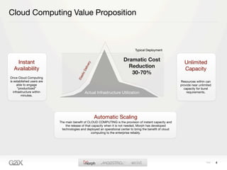 Cloud Computing Value Proposition



                                                                              Typical Deployment



   Instant                                                            Dramatic Cost
                                                                                                              Unlimited



                                               ry
                                                                        Reduction


                                             live
  Availability                                                                                                Capacity

                                          De
                                                                         30-70%
                                        stic
Once Cloud Computing
                                       Ela
is established users are                                                                                   Resources within can
     able to engage                                                                                        provide near unlimited
      “productized”                                                                                          capacity for burst
  infrastructure within                      Actual Infrastructure Utilization                                 requirements.
        minutes.




                                                    Automatic Scaling
                           The main beneﬁt of CLOUD COMPUTING is the provision of instant capacity and
                               the release of that capacity when it is not needed. Morph has developed
                            technologies and deployed an operational center to bring the beneﬁt of cloud
                                                  computing to the enterprise reliably.




                                                                                                                                    4
 