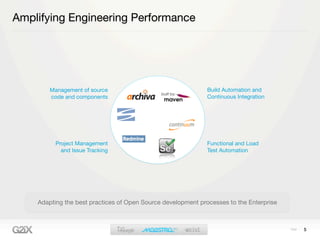 Amplifying Engineering Performance




        Management of source                                  Build Automation and
        code and components                                   Continuous Integration




          Project Management                                  Functional and Load
            and Issue Tracking                                Test Automation




    Adapting the best practices of Open Source development processes to the Enterprise



                                                                                         5
 