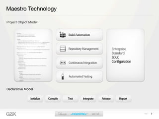 Maestro Technology

Project Object Model




Declarative Model




                       7
 