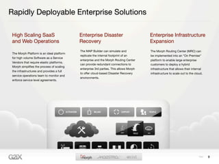 Rapidly Deployable Enterprise Solutions

 High Scaling SaaS                         Enterprise Disaster                         Enterprise Infrastructure
 and Web Operations                        Recovery                                    Expansion
                                           The MAP Builder can simulate and            The Morph Routing Center (MRC) can
 The Morph Platform is an ideal platform
                                           replicate the internal footprint of an      be implemented into an “On Premise”
 for high volume Software as a Service
                                           enterprise and the Morph Routing Center     platform to enable large enterprise
 Vendors that require elastic platforms.
                                           can provide redundant connections to        customers to deploy a hybrid
 Morph simpliﬁes the process of scaling
                                           enterprise 3rd parties. This allows Morph   infrastructure that allows their internal
 the infrastructures and provides a full
                                           to offer cloud-based Disaster Recovery      infrastructure to scale out to the cloud.
 service operations team to monitor and
                                           environments.
 enforce service level agreements.




                                                                                                                                   9
 