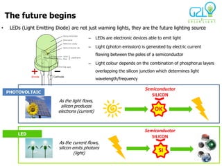 G2L - LED lights | PDF