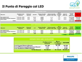 Il Punto di Pareggio col LED




                               13
 