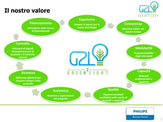 Il nostro valore
                                                                  Esperienza
                    Finanziamento                             Sempre al passo con le                       Conoscenza
                  Consulenza nella ricerca                      nuove tecnologie                         Massimo valore nel
                     di finanziamenti                                                                     minore tempo



      Controllo
   Soluzioni di Digital                                                                                            Modularità
   Management per la
  gestione e il controllo                                                                                         Programmabilità
         remoto                                                                                                    degli interventi




            Sicurezza                                                                                                Capacità
                                                                                                                      Network
      Efficienza effettiva dei                                                                                     professionale a
      consumi sempre sotto                                                                                            supporto
             controllo

                                         Assistenza                                        Qualità
                                    Gestione e supervisione                           Rigorosi standard
                                         del progetto                              qualitativi nella scelta di
                                                                                     prodotti e materiali




                                                                                                                                      3
 