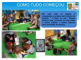 COMO TUDO COMEÇOU
Em uma roda no espaço 2
começamos o projeto com a leitura da
história “ A festa no céu”. Depois
tivemos uma conversa na roda sobre
o nosso projeto; e juntos fizemos
uma conclusão da história.
 