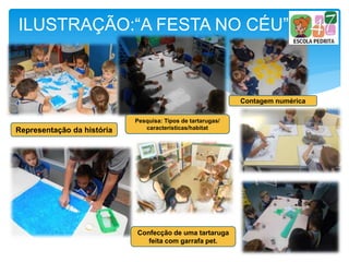 ILUSTRAÇÃO:“A FESTA NO CÉU”
Contagem numérica
Confecção de uma tartaruga
feita com garrafa pet.
Pesquisa: Tipos de tartarugas/
características/habitatRepresentação da história
 