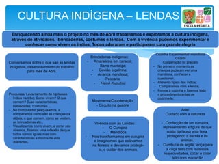 CULTURA INDÍGENA – LENDAS
Conversamos sobre o que são as lendas
indígenas, desenvolvimento do trabalho
para mês de Abril.
Enriquecendo ainda mais o projeto no mês de Abril trabalhamos e exploramos a cultura indígena,
através de atividades, brincadeiras, costumes e lendas. Com a vivência pudemos experimentar e
conhecer como vivem os índios, Todos adoraram e participaram com grande alegria
Brincadeiras Indígenas:
- Amarelinha em caracol;
- Barra manteiga;
- Gavião e galinha;
- Arranca mandioca;
- Pescaria;
- Heiné Kuputisü
Arte/
Cuidado com a natureza
- Confecção de um curupira,
representando a figura de que
cuida da fauna e da flora,
protegendo a escola e os
animas.
- Cumbuca de argila; lança para
a caça feito com materiais
reaproveitados, cocar e colar
feito com macarrão
Vivência com as Lendas:
- O Curupira
- Mandioca
- Nos transformamos em curupira
e imaginamos que estávamos
na floresta e devíamos protegê-
la, e cuidar dos animais.
Pesquisas/ Levantamento de hipóteses
- Índios na tribo; Como vivem? O que
comem? Suas características;
Habilidades, Costumes....
- No computador pesquisamos, e
comparamos como são as crianças da
aldeia, o que comem, como se vestem,
as brincadeiras etc.,
- Visualizamos como vivem, e como nós
vivemos, fizemos uma reflexão de que
todos somos iguais mas com
características e modos de vida
diferentes.
Movimento/Coordenação
- Circuito na quadra
Cozinha Experimental/ mandioca
Cozida
Cooperação no preparo
- No primeiro momento as
crianças puderam ver uma
mandioca, conhecer e
questionar;
- Alimento típico dos índios;
- Comparamos com a lenda;
- Fomos à cozinha e fizemos todo
o procedimento antes de
cozinha-la;
 