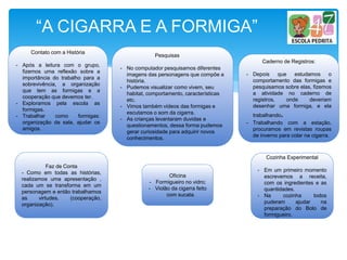 Contato com a História
- Após a leitura com o grupo,
fizemos uma reflexão sobre a
importância do trabalho para a
sobrevivência, a organização
que tem as formigas e a
cooperação que devemos ter.
- Exploramos pela escola as
formigas.
- Trabalhar como formigas:
organização da sala, ajudar os
amigos.
Faz de Conta
- Como em todas as histórias,
realizamos uma apresentação ,
cada um se transforma em um
personagem e então trabalhamos
as virtudes. (cooperação,
organização).
Oficina
- Formigueiro no vidro;
- Violão da cigarra feito
com sucata.
Caderno de Registros:
- Depois que estudamos o
comportamento das formigas e
pesquisamos sobre elas, fizemos
a atividade no caderno de
registros, onde deveriam
desenhar uma formiga, e ela
trabalhando.
- Trabalhando com a estação,
procuramos em revistas roupas
de inverno para colar na cigarra.
Pesquisas
- No computador pesquisamos diferentes
imagens das personagens que compõe a
história.
- Pudemos visualizar como vivem, seu
habitat, comportamento, características
etc.
- Vimos também vídeos das formigas e
escutamos o som da cigarra.
- As crianças levantaram duvidas e
questionamentos, dessa forma pudemos
gerar curiosidade para adquirir novos
conhecimentos.
Cozinha Experimental
- Em um primeiro momento
escrevemos a receita,
com os ingredientes e as
quantidades.
- Na cozinha todos
puderam ajudar na
preparação do Bolo de
formigueiro.
“A CIGARRA E A FORMIGA”
 