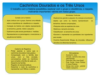 Cachinhos Dourados e os Três Ursos
O trabalho com a história possibilitou explorar com o grupo a obediência, o respeito,
motivando importantes valores em nosso grupo.
Brincadeiras
- Acorda Sr. Urso
- Circuito, caminho dos ursos
pela floresta;
- Gira-Gira. Seu Urso Está?
- Pula Corda, Ursos Pardos
X Ursos Polares;
- Dança dos cones , grande
médio e pequeno
Caderno de Registros
- Pintar apenas a cama que a
cachinhos dourados mais gostou;
- Comparação com a família dos
ursos, com a foto enviada,
conversamos sobre os membros
que compõe a família de cada um.
- Desenho da família;
- Registro do tamanho/altura;
- Desenhar o rosto da cachinhos e
representar com fitilhos o cabelo.
Contato com a história
- Após a leitura com o grupo, fizemos uma reflexão
sobre a importância da obediência e o respeito,
- Contação da história com objetos representando
os tamanhos, grande, médio e pequeno;
- Exploramos pela escola grandezas e medidas.
- Representamos os personagens e vivenciamos a
sequência da história.
Atividades/ Vivências
•Explorarmos grande e pequeno As crianças encontraram
objetos que como na história representavam os
tamanhos, fizemos comparações,.
•Pesquisa sobre as espécies de ursos.
•Medimos o tamanho de todos.
•Classificaram os tamanhos de ursos.
•Escrever e representar as quantidades dos ingredientes
para receita
•Cozinha Experimental: Mingau de chocolate. Utilizamos
utensílios de diferentes tamanhos.
 