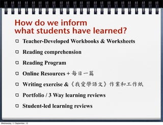 How do we inform
what students have learned?
Teacher-Developed Workbooks & Worksheets
Reading comprehension
Reading Program
Online Resources + 每日一篇
Writing exercise &《我愛學語文》作業和工作紙
Portfolio / 3 Way learning reviews
Student-led learning reviews
Wednesday, 11 September, 13
 