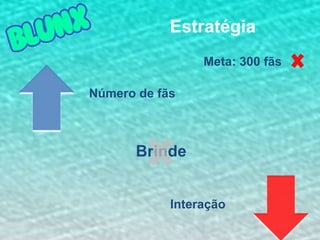 Estratégia
Meta: 300 fãs
Número de fãs

Brinde
Interação

 