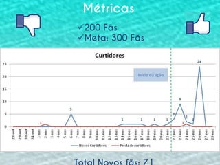 Métricas
200 Fãs
Meta: 300 Fãs

Métricas antes e depois da ação.

 