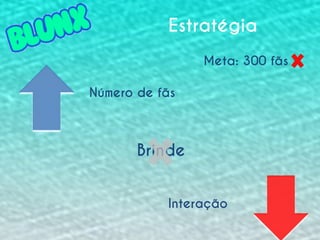Estratégia
Meta: 300 fãs
Número de fãs

Brinde
Interação

 