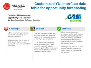 Customized YUI interface data
                                       table for opportunity forecasting
    Company: G2M onDemand
    Opportunity: YUI Data Table
    Vertical: Specialized Software Solutions



?    Challenge                             Solution                              Benefits
                                                   .
    They were facing problem in                                               Their entire opportunity
                                          A new Visual force page with        forecasting can be easily viewed
    opportunity forecasting view         an inline section was setup that
    through Salesforce                                                         through customized fields on the
                                         captured all the opportunities ,on    table with monthly, quarterly &
                                         a monthly & quarterly basis           yearly analysis, hence giving a
    Client wanted that all types of
    fields should display on the                                               clear picture of coming business
                                         The opportunity forecasting          with approx. value
    opportunity page and can edit on     page displayed Product wise
    same page                            ,monthly , quarterly & yearly         Editing of any field can be done
                                         forecasting with all the customized   instantly & edited data can be
                                         fields, standard fields or formula    saved, easing up the review &
                                         fields for easy calculation           edit process
 