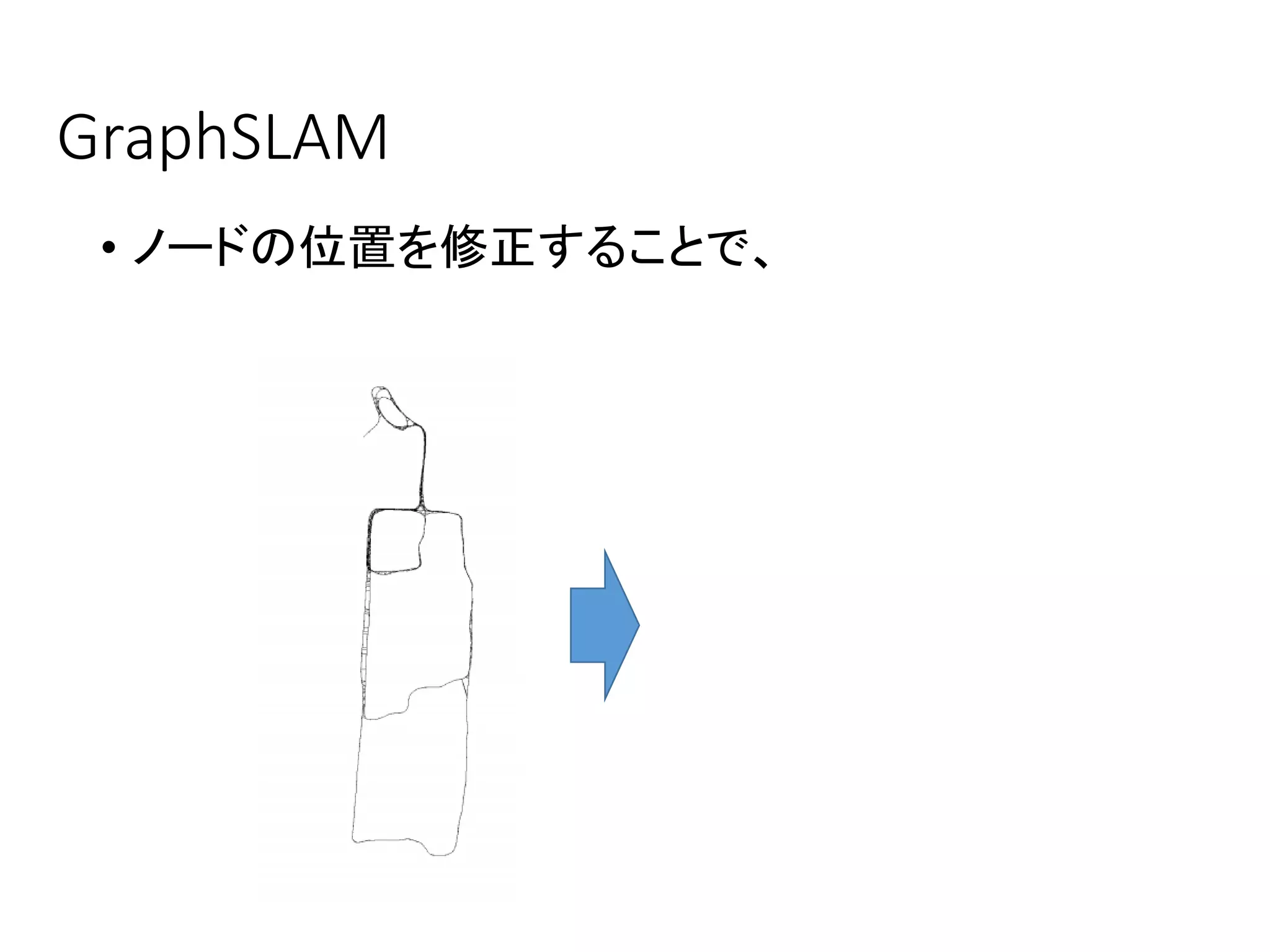 GraphSLAM
• ノードの位置を修正することで、
 