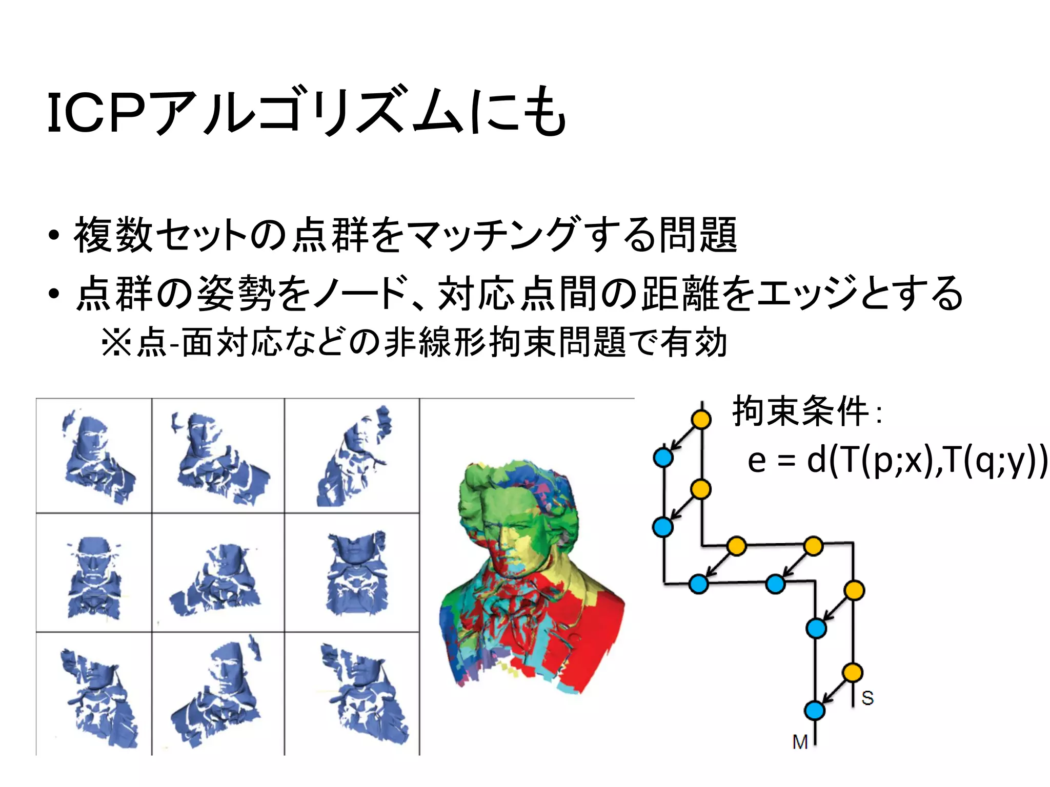 ＩＣＰアルゴリズムにも
• 複数セットの点群をマッチングする問題
• 点群の姿勢をノード、対応点間の距離をエッジとする
※点-面対応などの非線形拘束問題で有効
e = d(T(p;x),T(q;y))
拘束条件：
 