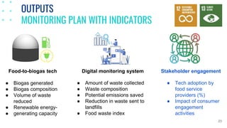OUTPUTS
MONITORING PLAN WITH INDICATORS
23
Digital monitoring system
Food-to-biogas tech Stakeholder engagement
● Amount o...