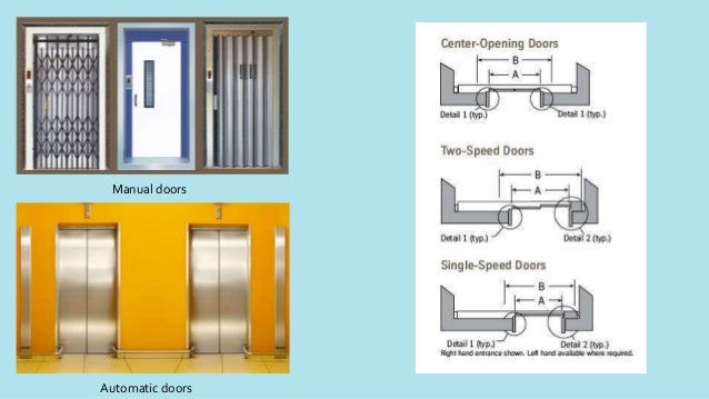 Elevator Door Types Hydralic Elevator Components2 Jpg 805 681