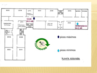 picos máximos
picos mínimos
Ordenadores
64.2 dB
12:20
83.3 dB
 