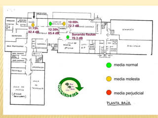 11:15h.
82.4 dB
12:30h.
65.4 dB
10:00h.
72.3 dB
Sonando flautas
70.3 dB
Medias de decibelios B media normal
media molesta
media perjudicial
 