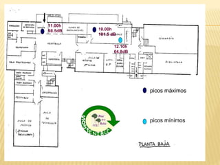 11.00h
98.5dB
picos máximos
picos mínimos
10.00h
101.5 dB
12.10h
64.8dB
 
