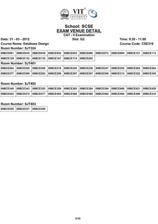 School: SCSE
                                      EXAM VENUE DETAIL
                                            CAT - II Examination
Date: 31 - 03 - 2012                             Slot: G2                          Time: 9.30 - 11.00
Course Name: Database Design                                                       Course Code: CSE316
Room Number: SJT324
09BCE001   09BCE035   09BCE039   09BCE052   09BCE055   09BCE066    09BCE072   09BCE094   09BCE101   09BCE113
09BCE129   09BCE132   09BCE135   09BCE167   09BCE174   09BCE202
Room Number: SJT401
09BCE204   09BCE205   09BCE208   09BCE218   09BCE225   09BCE236    09BCE247   09BCE255   09BCE262   09BCE264
09BCE277   09BCE280   09BCE283   09BCE296   09BCE297   09BCE307    09BCE308   09BCE313   09BCE322   09BCE339


Room Number: SJT402
09BCE340   09BCE343   09BCE355   09BCE358   09BCE365   09BCE384    09BCE394   09BCE408   09BCE421   09BCE430
09BCE443   09BCE472   09BCE477   09BCE483   09BCE486   09BCE489    09BCE492   09BCE494   09BCE496   09BCE516


Room Number: SJT403
09BCE529   09BCE537   09BCE550




                                                   5/15
 