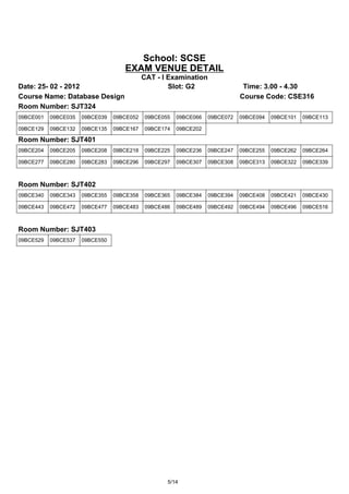 School: SCSE
                                    EXAM VENUE DETAIL
                                            CAT - I Examination
Date: 25- 02 - 2012                                 Slot: G2                  Time: 3.00 - 4.30
Course Name: Database Design                                                 Course Code: CSE316
Room Number: SJT324
09BCE001   09BCE035   09BCE039   09BCE052   09BCE055   09BCE066   09BCE072   09BCE094   09BCE101   09BCE113

09BCE129   09BCE132   09BCE135   09BCE167   09BCE174   09BCE202

Room Number: SJT401
09BCE204   09BCE205   09BCE208   09BCE218   09BCE225   09BCE236   09BCE247   09BCE255   09BCE262   09BCE264

09BCE277   09BCE280   09BCE283   09BCE296   09BCE297   09BCE307   09BCE308   09BCE313   09BCE322   09BCE339



Room Number: SJT402
09BCE340   09BCE343   09BCE355   09BCE358   09BCE365   09BCE384   09BCE394   09BCE408   09BCE421   09BCE430

09BCE443   09BCE472   09BCE477   09BCE483   09BCE486   09BCE489   09BCE492   09BCE494   09BCE496   09BCE516



Room Number: SJT403
09BCE529   09BCE537   09BCE550




                                                   5/14
 