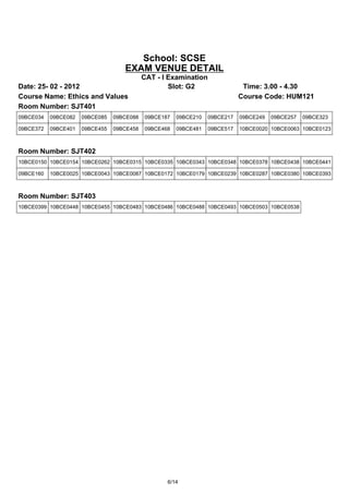 School: SCSE
                                    EXAM VENUE DETAIL
                                            CAT - I Examination
Date: 25- 02 - 2012                                 Slot: G2                  Time: 3.00 - 4.30
Course Name: Ethics and Values                                               Course Code: HUM121
Room Number: SJT401
09BCE034   09BCE082   09BCE085   09BCE088   09BCE187   09BCE210   09BCE217   09BCE249   09BCE257   09BCE323

09BCE372   09BCE401   09BCE455   09BCE458   09BCE468   09BCE481   09BCE517   10BCE0020 10BCE0063 10BCE0123



Room Number: SJT402
10BCE0150 10BCE0154 10BCE0262 10BCE0315 10BCE0335 10BCE0343 10BCE0348 10BCE0378 10BCE0438 10BCE0441

09BCE160   10BCE0025 10BCE0043 10BCE0087 10BCE0172 10BCE0179 10BCE0239 10BCE0287 10BCE0380 10BCE0393



Room Number: SJT403
10BCE0399 10BCE0448 10BCE0455 10BCE0483 10BCE0486 10BCE0488 10BCE0493 10BCE0503 10BCE0538




                                                   6/14
 