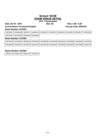 School: SCSE
                                 EXAM VENUE DETAIL
                                      CAT - I Examination
Date: 25- 02 - 2012                           Slot: G2                Time: 3.00 - 4.30
Course Name: Functional English                                      Course Code: ENG105
Room Number: SJT403
11BCS0001 11BCS0006 11BCS0011 11BCS0012 11BCS0013 11BCS0014 11BCS0015 11BCS0016 11BCS0017 11BCS0018

11BCS0021 11BCS0022 11BCS0025 11BCS0026

Room Number: SJT404
11BCS0032 11BCS0033 11BCS0034 11BCS0035 11BCS0036 11BCS0039 11BCS0040 11BCS0048 11BCS0050 11BCS0055

11BCS0062 11BCS0067 11BCS0075 11BCS0078 11BCS0079 11BCS0087 11BCS0090 11BCS0093 11BCS0096 11BCS0108



Room Number: SJT405
11BCS0116 11BCS0118 11BCS0121 11BCS0125




                                               7/14
 