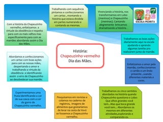 História:
Chapeuzinho vermelho
Dia das Mães.
Com a história da Chapeuzinho
vermelho, enfatizamos a
virtude da obediência e respeito
para com os mais velhos mas
especificamente para com as
mamães abordando assim o Dia
das Mães.
Abordamos e confeccionamos
um cartaz com boas ações
para com as nossas mães,
despertando o amor e
trabalhando a virtude da
obediência e identificando
assim o erro de Chapeuzinho
ao desobedecer sua mamãe.
Trabalhando com sequência
pintamos e confeccionamos
um cartaz , montando a
história que estava dividida
em partes numerando e
contando as mesmas.
Vivenciando a história, nos
transformamos em Lobo
(meninos) e Chapeuzinho
(meninas). Cantando
alegremente brincamos
dramatizando a história .
Trabalhamos as boas ações
diariamente aqui na escola
ajudando e aprendo
algumas tarefas pra
realizarem junto da mamãe.
Pesquisamos em revistas e
colamos no caderno de
registros, imagens de
alimentos que gostaríamos
de levar na cesta da Vovó
se fossemos a Chapeuzinho
vermelho.
Enfatizamos o amor pela
mamãe, confeccionamos
o cartão e um lindo
presente , usando
diferentes materiais e
cores.
Experimentamos uma
fruta identificando a cor
de sua casca com a cor
do gorro de
Chapeuzinho vermelho.
Trabalhamos os cinco sentidos
abordados na história quando
Chapeuzinho questiona o Lobo:
Que olhos grandes você
tem...Mas que boca grande
você tem... Abordamos os
mesmos em diferentes
atividades,explorando e
comparando-os.
 