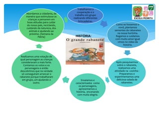 Trabalhamos a
cooperação e o
trabalho em grupo
realizando diferentes
brincadeiras.
Como se fossemos o
vovô, plantamos
sementes de rabanetes
na nossa hortinha.
Regamos e cuidamos
com muito amor igual
vimos no vídeo da
história.
Após pesquisarmos
sobre o rabanete,
realizamos uma
atividade na cozinha :
Preparamos e
experimentamos uma
deliciosa salada de
rabanetes.
Ensaiamos e
caracterizados como
os personagens,
apresentamos a
história, encenando
com muita alegria.
Realizamos uma votação de
qual personagem as crianças
consideravam o mais forte.
Contamos os votos e os
personagens e então
descobrimos que na verdade
só conseguiram arrancar o
rabanete porque trabalharam
em grupo, um ajudando o
outro.
Abordamos a cidadania, de
maneira que estimulasse as
crianças a pensarem em
boas atitudes para cuidar
do nosso país, reciclando,
cuidando da natureza, dos
animais e ajudando ao
próximo. (Semana da
Pátria) HISTÓRIA:
 
