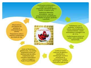 Continuamos enfatizando o
trabalho em equipe e
cooperação, abordando agora a
história : A Galinha ruiva.
Realizamos diferentes
brincadeiras , que nos
proporcionaram possibilidades
de trabalhar em grupo, ajudando
o próximo.
Trabalhamos com a
parlenda: A Galinha do
vizinho, contextualizando a
mesma à história e assim
estimulando a contagem oral
de 1 à 10.
Confeccionamos juntos um
cartaz sobre a parlenda
apresentada.
Confeccionamos
máscaras de galinha e
trabalhando a
coordenação motora e
enfatizando as
características desse
personagem, caminhos
e brincamos pela escola.
Como se fôssemos a
galinha ruiva, na cozinha,
preparamos juntos um
delicioso bolo de milho,
trabalhando assim
conceitos matemáticos
como a contagem e
noção de quantidades.
Observamos e
percebemos de
pertinho as
características da
Galinha.
Pesquisamos sobre a
mesma e conhecemos
seu modo de vida.
 