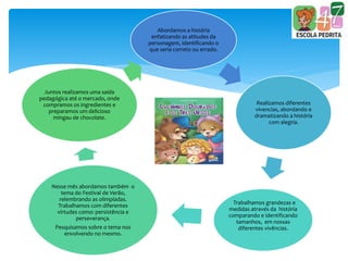 Abordamos a história
enfatizando as atitudes da
personagem, identificando o
que seria correto ou errado.
Realizamos diferentes
vivencias, abordando e
dramatizando a história
com alegria.
Trabalhamos grandezas e
medidas através da história
comparando e identificando
tamanhos, em nossas
diferentes vivências.
Nesse mês abordamos também o
tema do Festival de Verão,
relembrando as olimpíadas.
Trabalhamos com diferentes
virtudes como: persistência e
perseverança.
Pesquisamos sobre o tema nos
envolvendo no mesmo.
Juntos realizamos uma saída
pedagógica até o mercado, onde
compramos os ingredientes e
preparamos um delicioso
mingau de chocolate.
 
