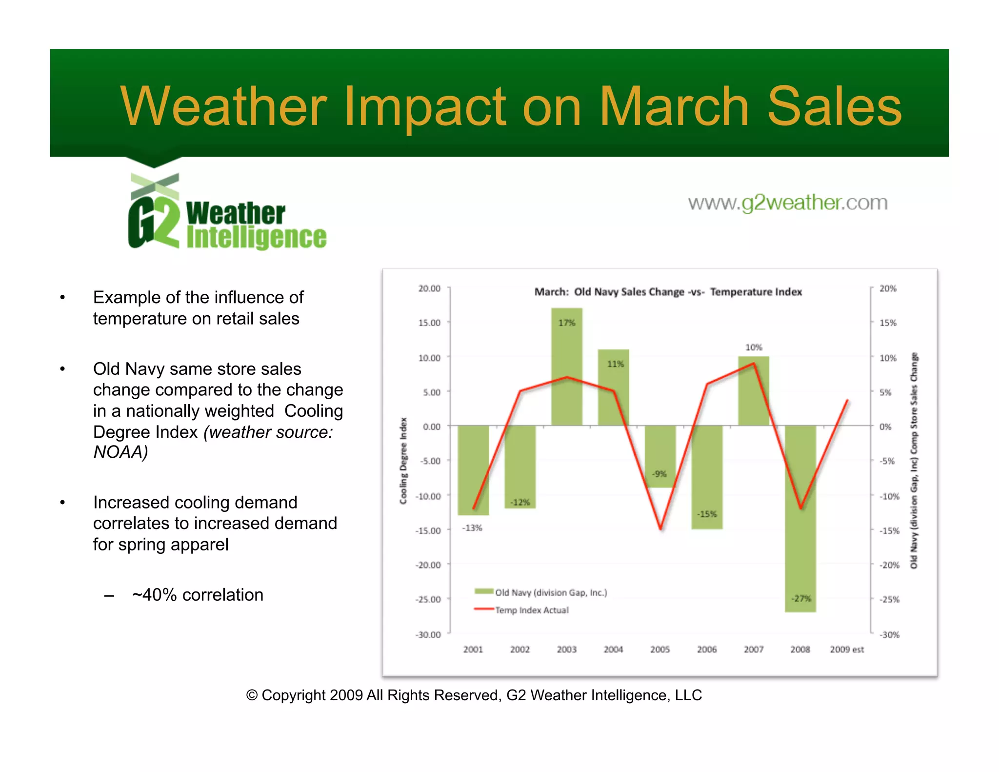 The Impact of Weather on Consumer Demand