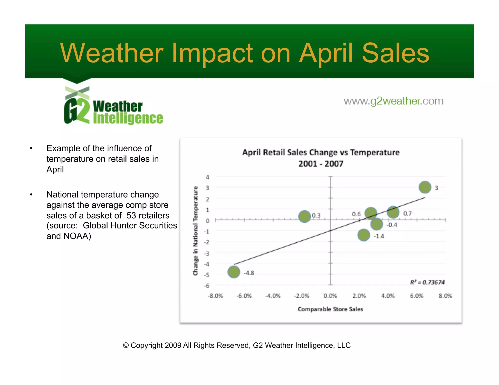 The Impact of Weather on Consumer Demand