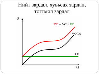 Нийт зардал, хувьсах зардал,
      тогтмол зардал
 