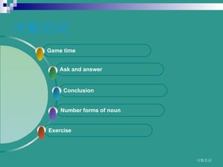   www.themegallery.com Exercise  Number forms of noun Conclusion Ask and answer Game time  