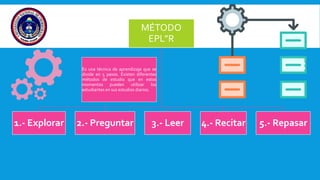 MÉTODO
EPL”R
1.- Explorar 2.- Preguntar 3.- Leer 4.- Recitar 5.- Repasar
Es una técnica de aprendizaje que se
divide en 5 pasos. Existen diferentes
métodos de estudio que en estos
momentos pueden utilizar los
estudiantes en sus estudios diarios.
 