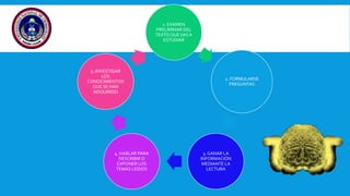 1. EXAMEN
PRELIMINAR DEL
TEXTO QUEVAS A
ESTUDIAR
2. FORMULARSE
PREGUNTAS
3. GANAR LA
INFORMACIÓN
MEDIANTE LA
LECTURA
4. HABLAR PARA
DESCRIBIR O
EXPONER LOS
TEMAS LEÍDOS
5. INVESTIGAR
LOS
CONOCIMIENTOS
QUE SE HAN
ADQUIRIDO
 