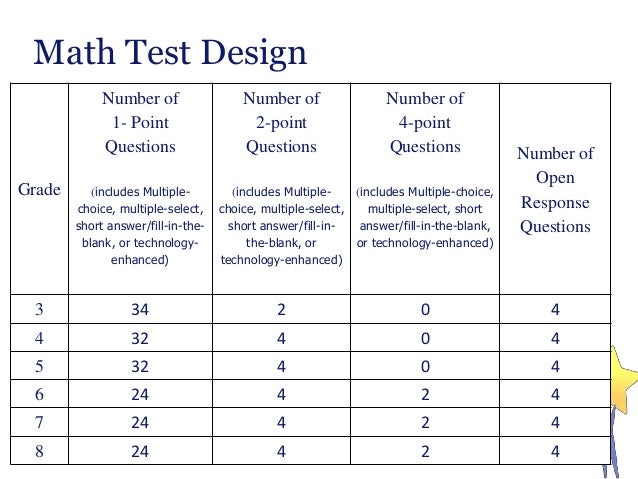 multiple choice math test